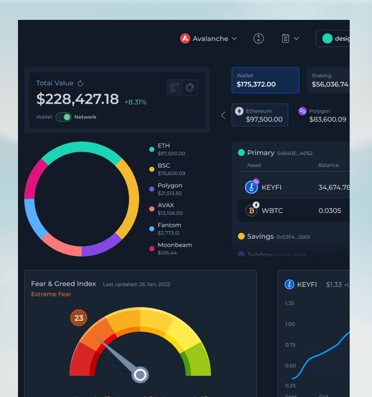 KeyFi — Dashboard