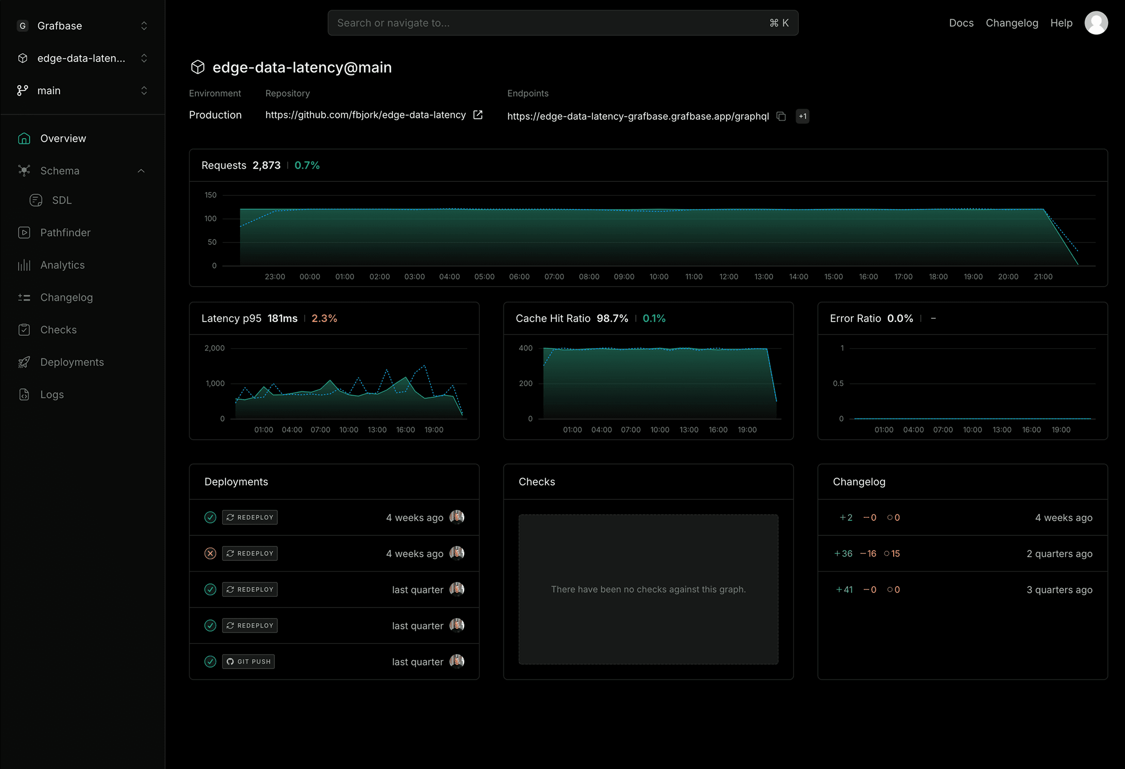 Grafbase use case 1