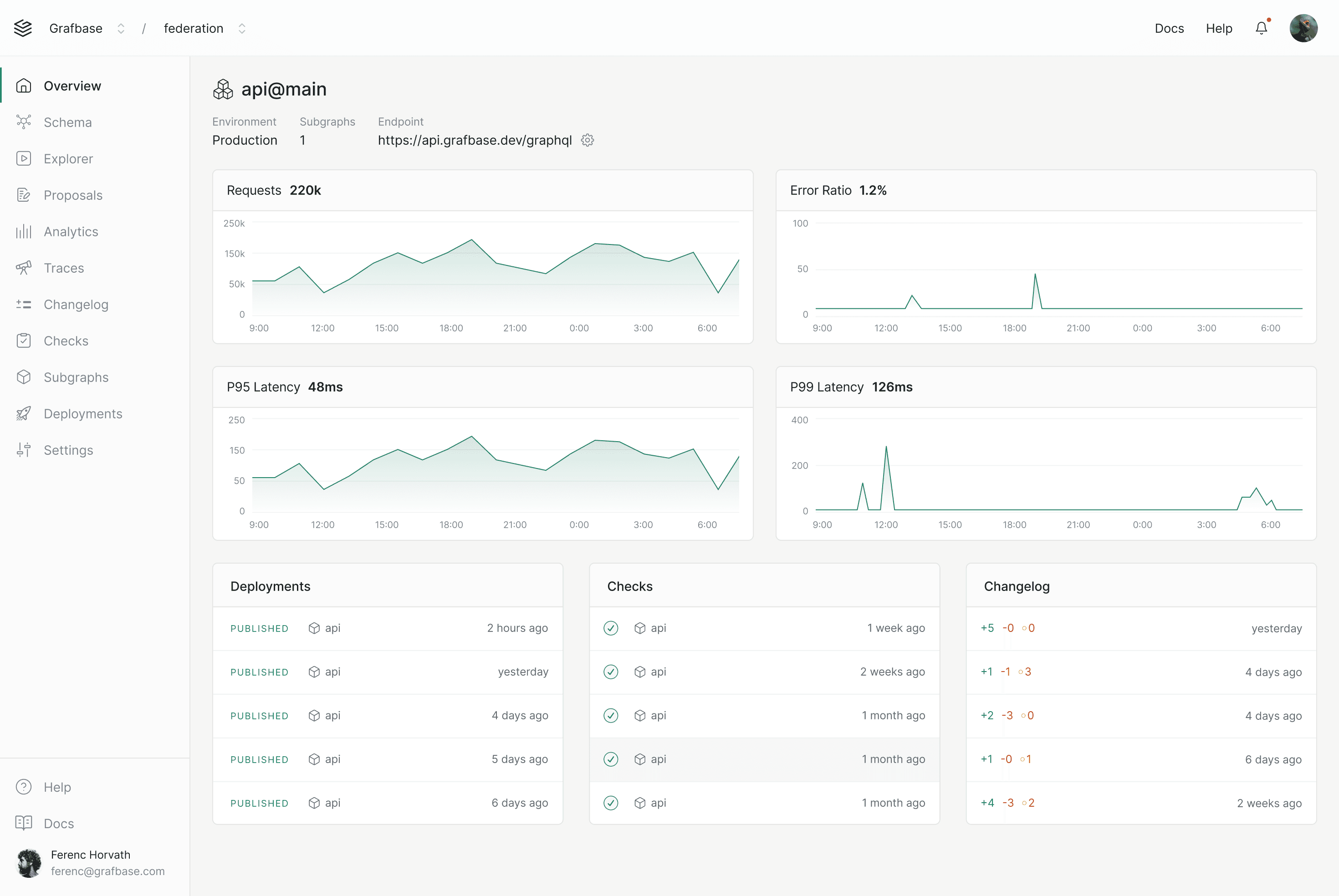 Grafbase use case 5